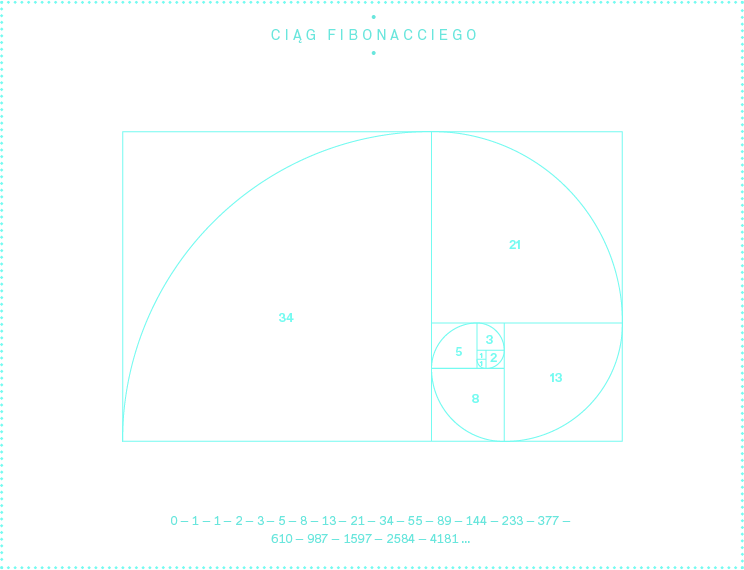 ciąg fibonacciego
